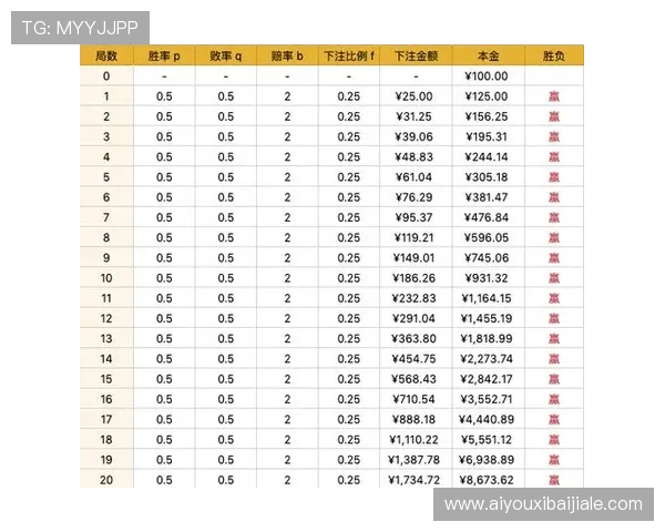 如何运用百家乐打法公式进行有效投注，提升游戏胜率的实战经验分享