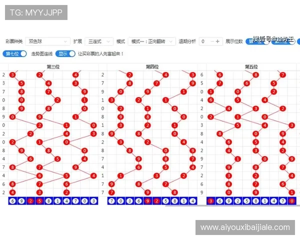 如何分析基诺型彩票中奖号码以提高中奖几率的实用指南
